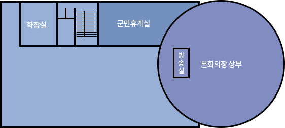 화장실, 군민휴게실, 방송실, 본회의장 상부